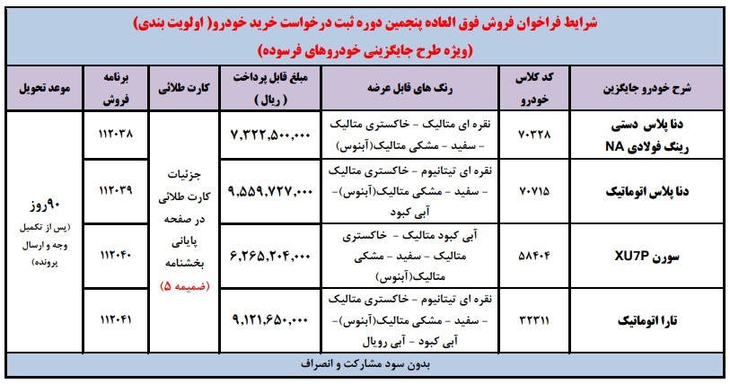 فروش فوق العاده محصولات ایران خودرو (طرح خودرو فرسوده)