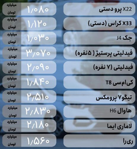 دو خودرویی که طی ۲۴ساعت اخیر در صدر افت قیمت بوده‌اند