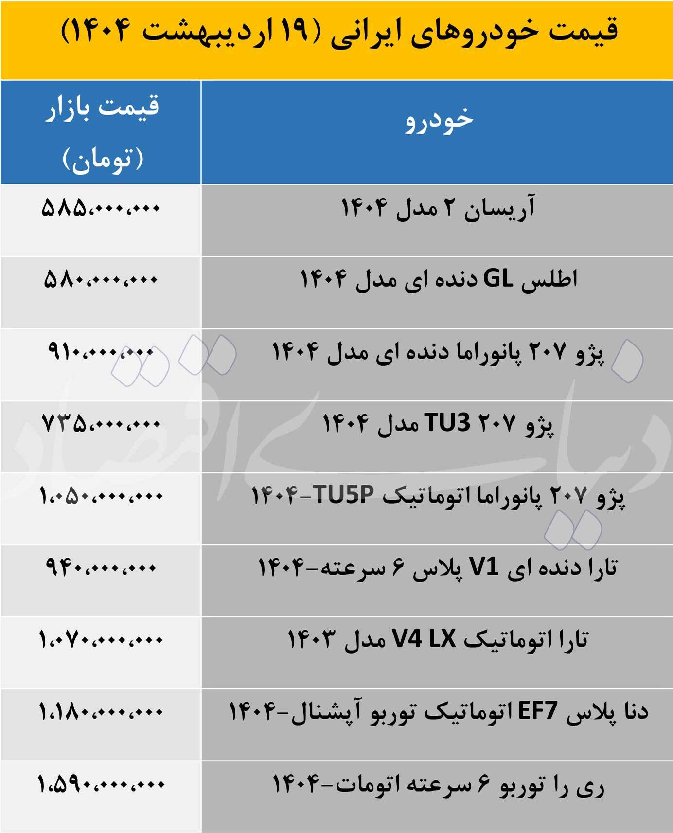بیشترین ریزش قیمت را این خودرو‌ها ثبت کردند