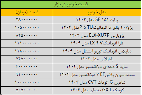 سرعت ریزش قیمت خودرو تند شد