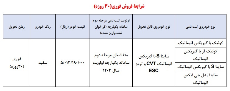 شرایط واریز وجه خودرو‌های اتوماتیک شرکت سایپا