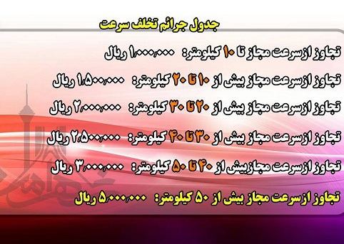 جریمه جدید سرعت غیرمجاز چقدر است؟