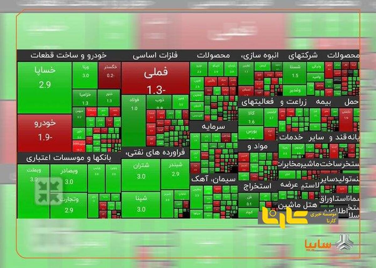 تداوم رشد ارزش سهم سایپا بعد از بازگشایی نماد