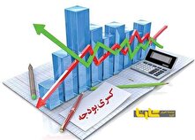 «کسری بودجه»، زخم قدیمی و مزمن ۶۰، ۷۰ ساله اقتصاد ایران