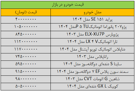 قیمت خودرو تغییر کرد