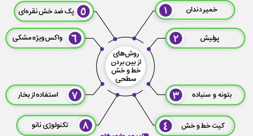 از بین بردن خط و خش سطحی و عمیق بدنه ماشین با ساده‌ترین موارد