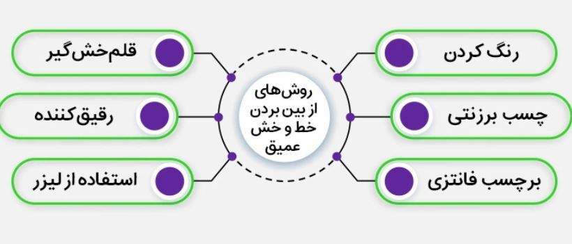 از بین بردن خط و خش سطحی و عمیق بدنه ماشین با ساده‌ترین موارد