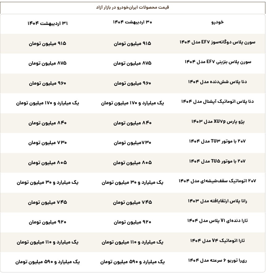 جانشین پژو پارس در بازار چند قیمت خورد؟