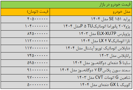 جهش گسترده قیمت‌ها در بازار خودرو