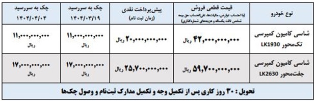 طرح فروش قطعی کامیون‌های کمپرسی LK۱۹۳۰ و LK۲۶۳۰ ایران‌خودرو دیزل