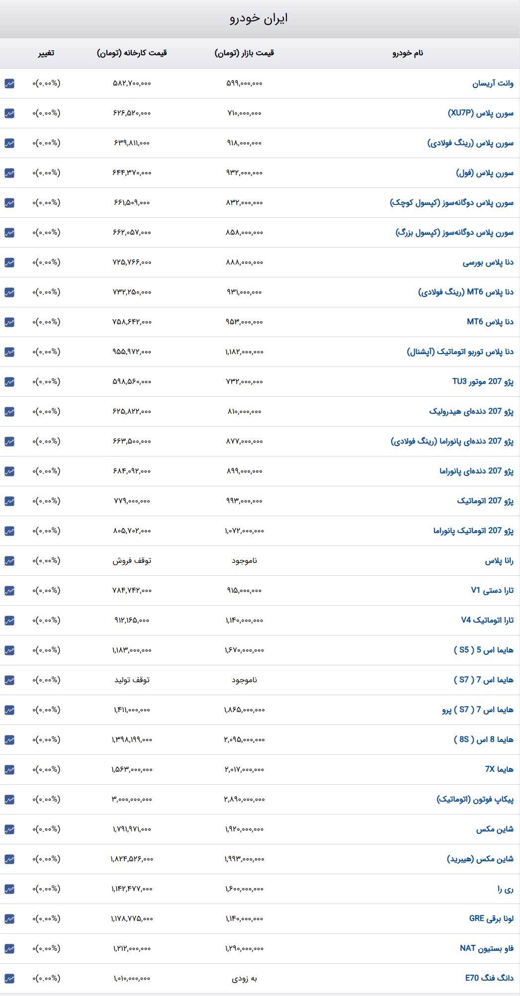 قیمت خودرو‌های ایران‌خودرو ۴ خرداد ۱۴۰۴ + جدول