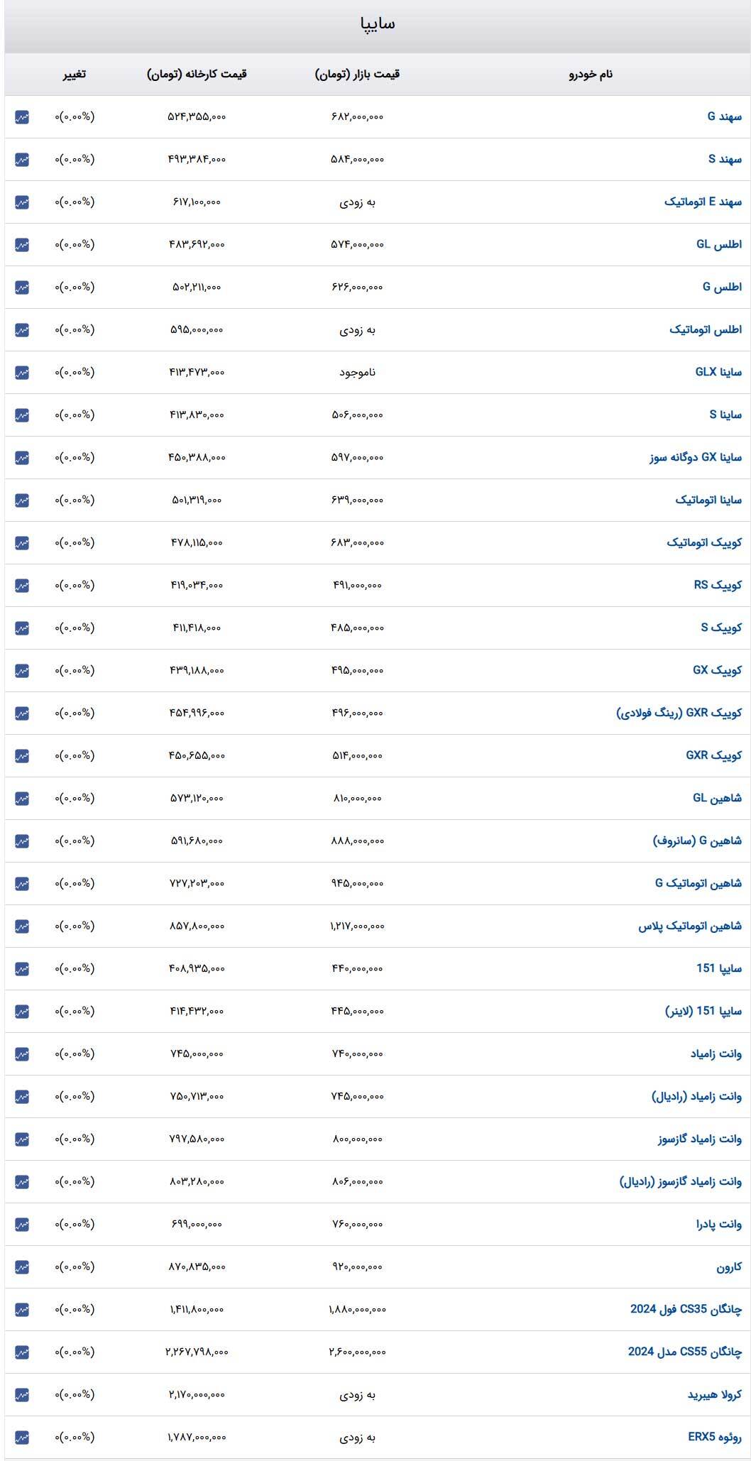 قیمت خودرو‌های سایپا ۴ خرداد ۱۴۰۴ + جدول