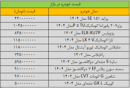جهش قیمت پراید «عجیب» شد
