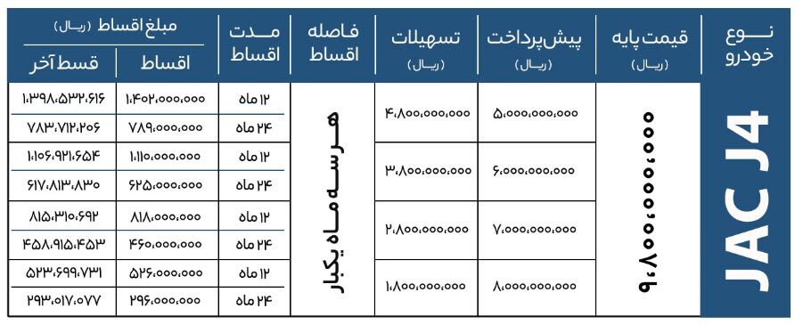 فروش ویژه جک J۴ با تسهیلات ۴۸۰ میلیونی واسپاری کرمان موتور