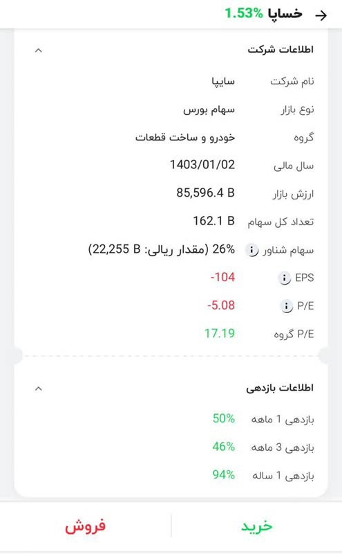 نماد سایپا دوباره سبز پوش شد
