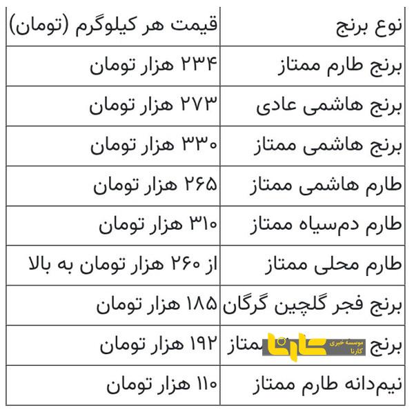 اعلام قیمت جدید برنج ایرانی + جدول