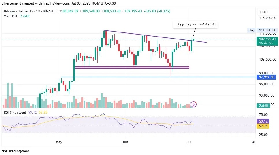 خبر مهم برای طرفداران بیت‌کوین