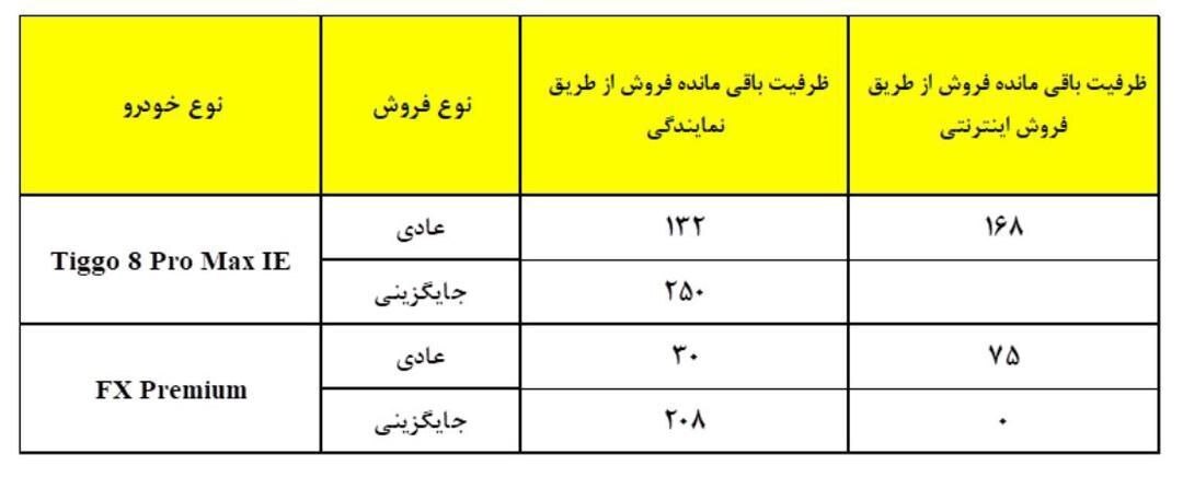 آغاز طرح جدید فروش محصولات مدیران خودرو + جدول