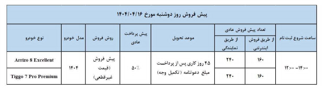 آغاز طرح جدید فروش محصولات مدیران خودرو + جدول