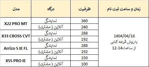 آغاز طرح جدید فروش محصولات مدیران خودرو + جدول