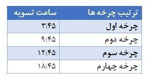 تغییر ساعات تسویه سامانه پایا از روز پنجشنبه ۱۹ تیرماه + جدول