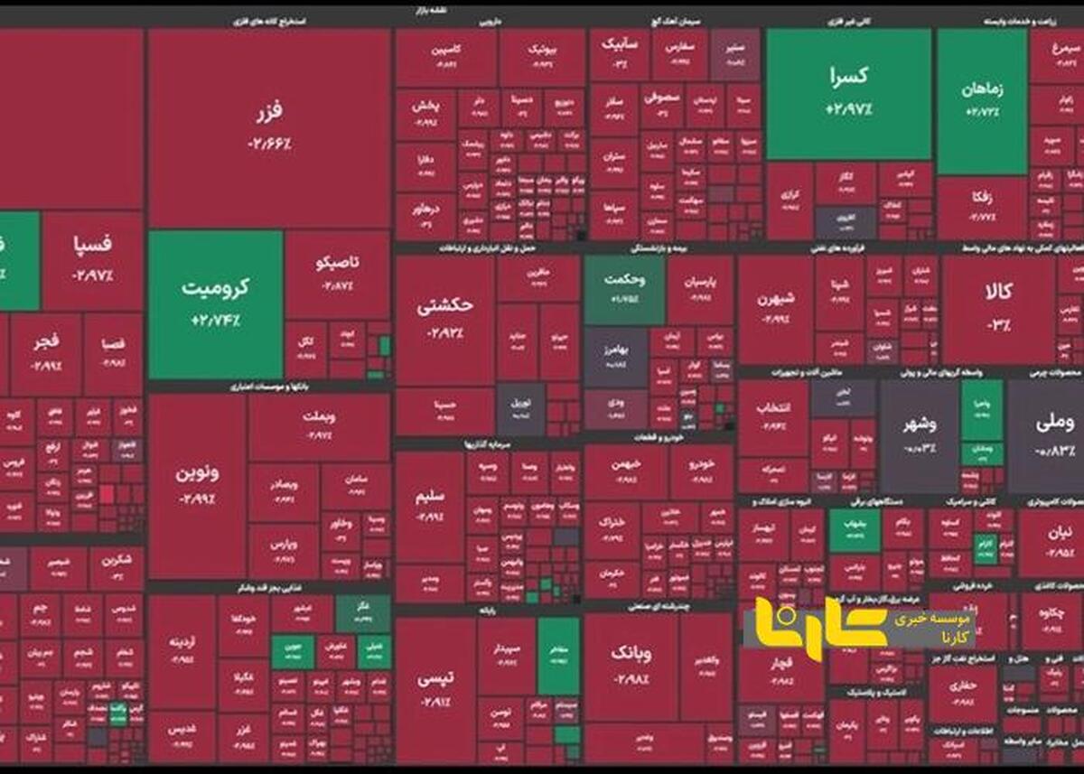 توصیه مهم به سرمایه‌ گذاران در بورس
