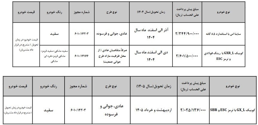 فوری: زمان فروش فوق العاده خودرو کوییک  Gx مشخص شد!