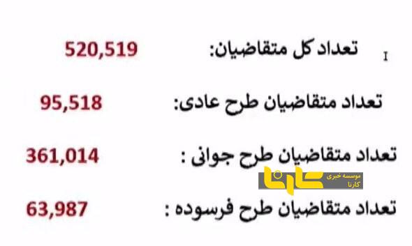 مراسم قرعه‌ کشی محصولات ایران خودرو شروع شد + آمار
