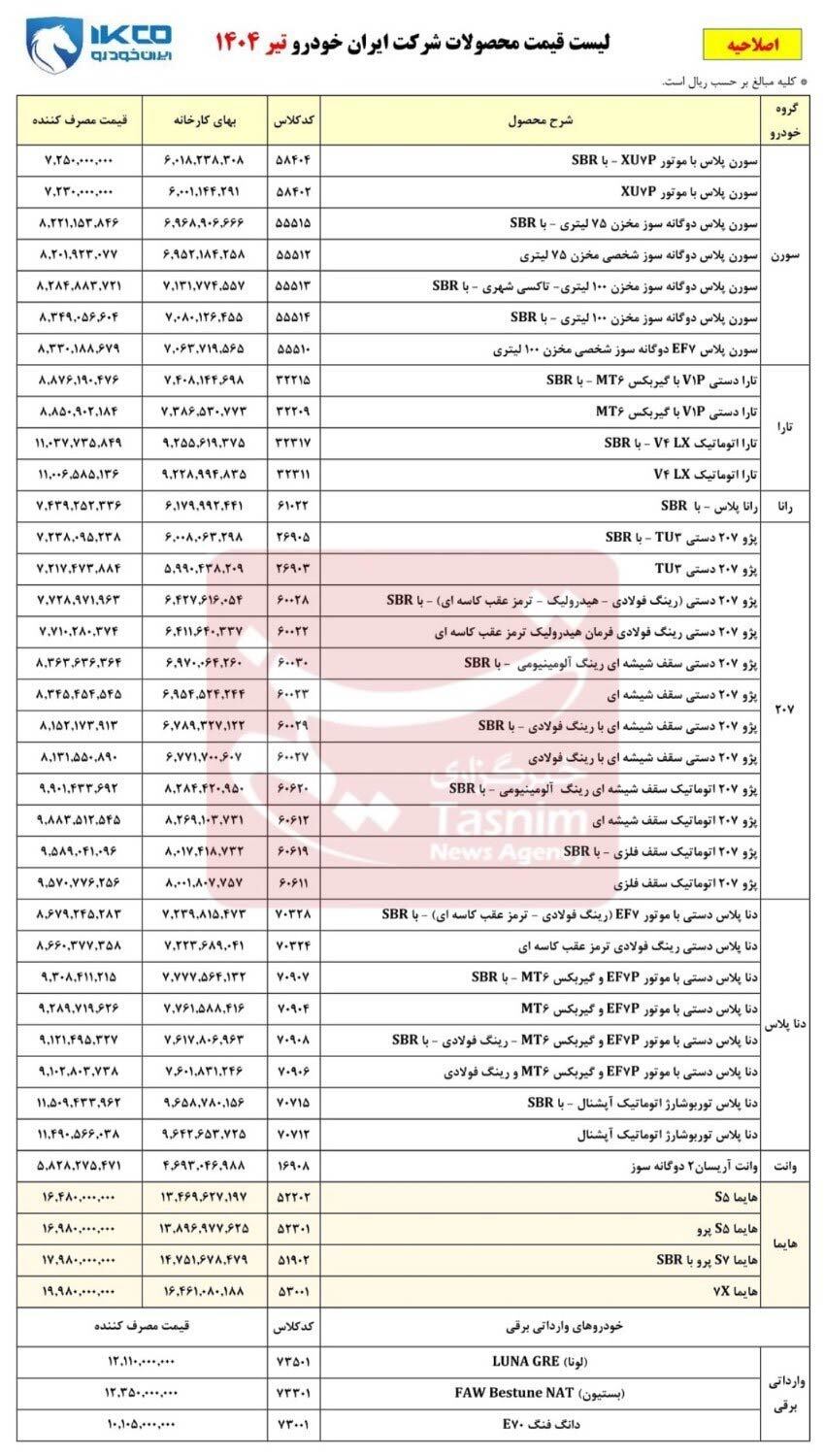 لیست قیمت جدید محصولات ایران خودرو؛ بازار در سلطه پژو ۲۰۷!