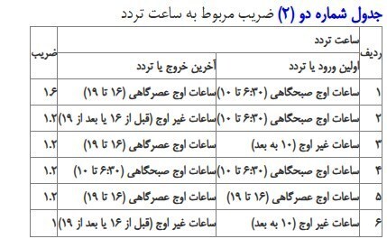 چرا نرخ ورود به طرح ترافیک به ۴۹۲هزار تومان رسید؟