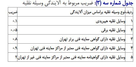 چرا نرخ ورود به طرح ترافیک به ۴۹۲هزار تومان رسید؟