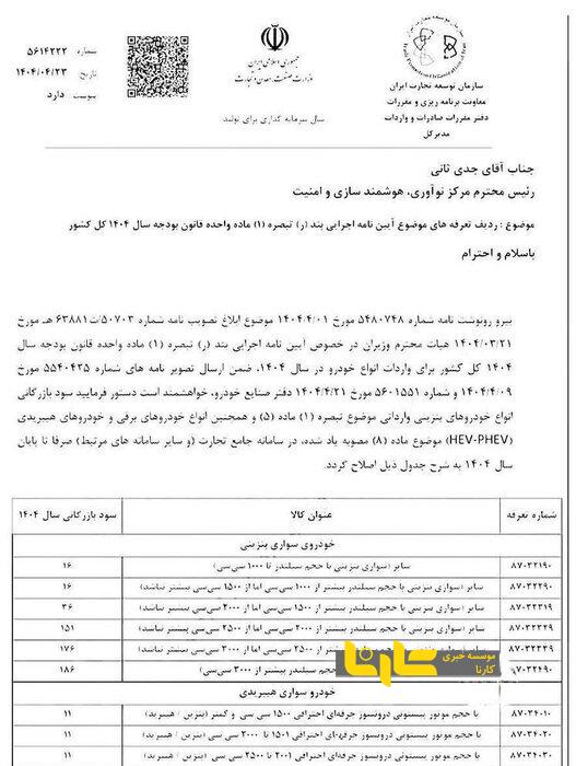 سورپرایز دولت برای بازار خودروهای وارداتی