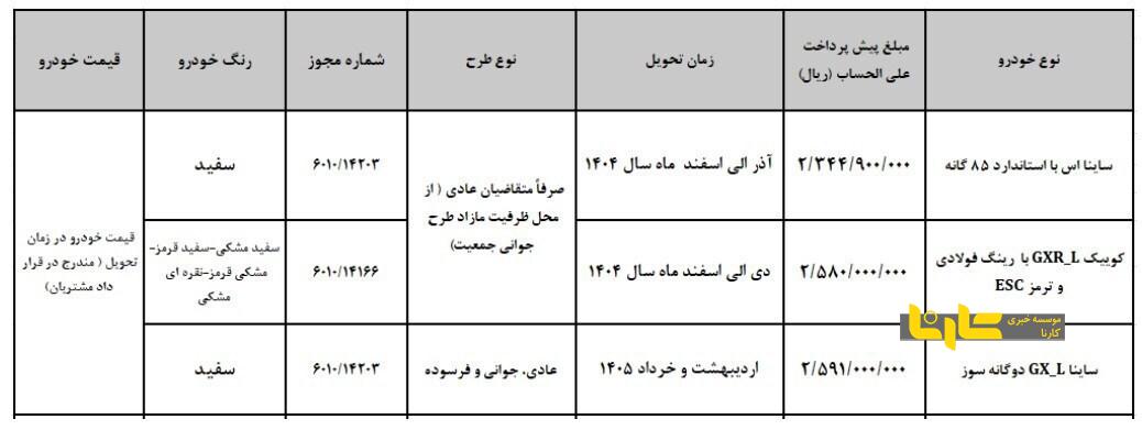 پیش فروش ۳ محصول سایپا از روز سه‌شنبه + شرایط