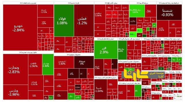 خودرو و خساپا نمادهای پرتراکنش بازار سرمایه + عکس