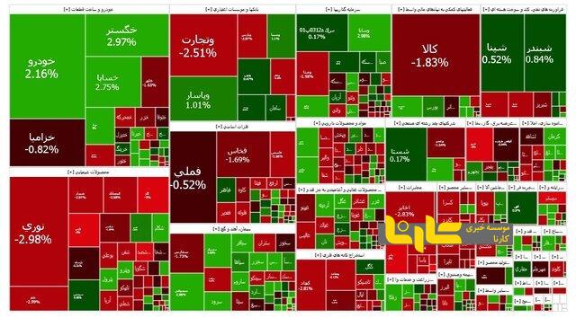 بازار سرمایه از رونق افتاد!