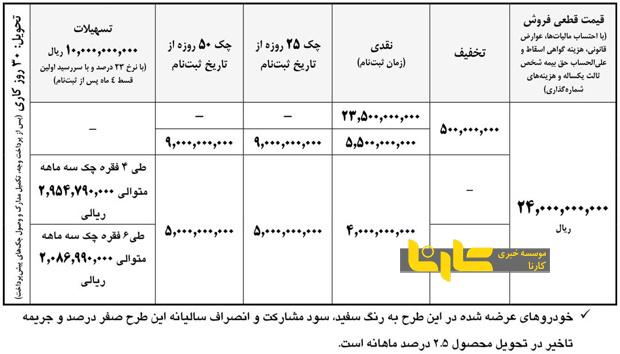 طرح فروش نقدی و تسهیلاتی کامیون آرنا پلاس با قیمت قطعی