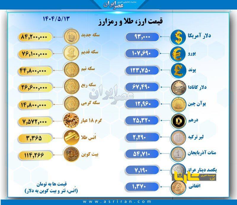 موج سواری دلار روی قیمت + عکس