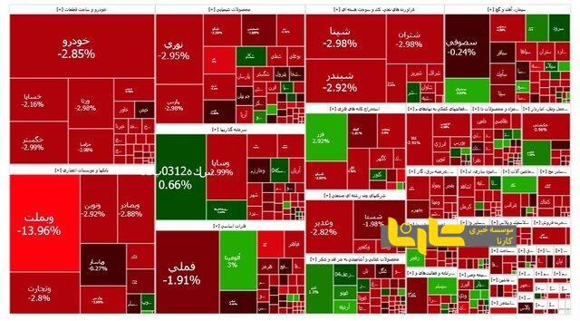 خودرو پرتراکنش ترین نماد بورسی شد! + عکس
