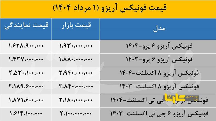 قیمت جدید انواع مدل‌های فونیکس آریزو در بازار و نمایندگی + جدول