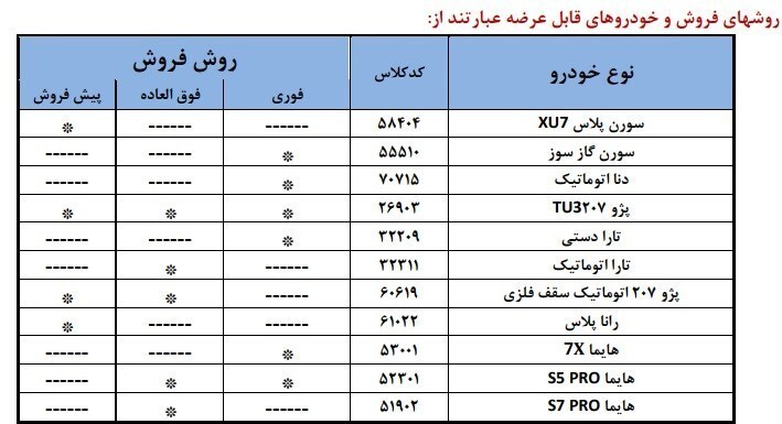 آغاز فروش ۱۱ محصول ایران‌ خودرو با سه شیوه تحویل از ۴ مرداد + جدول