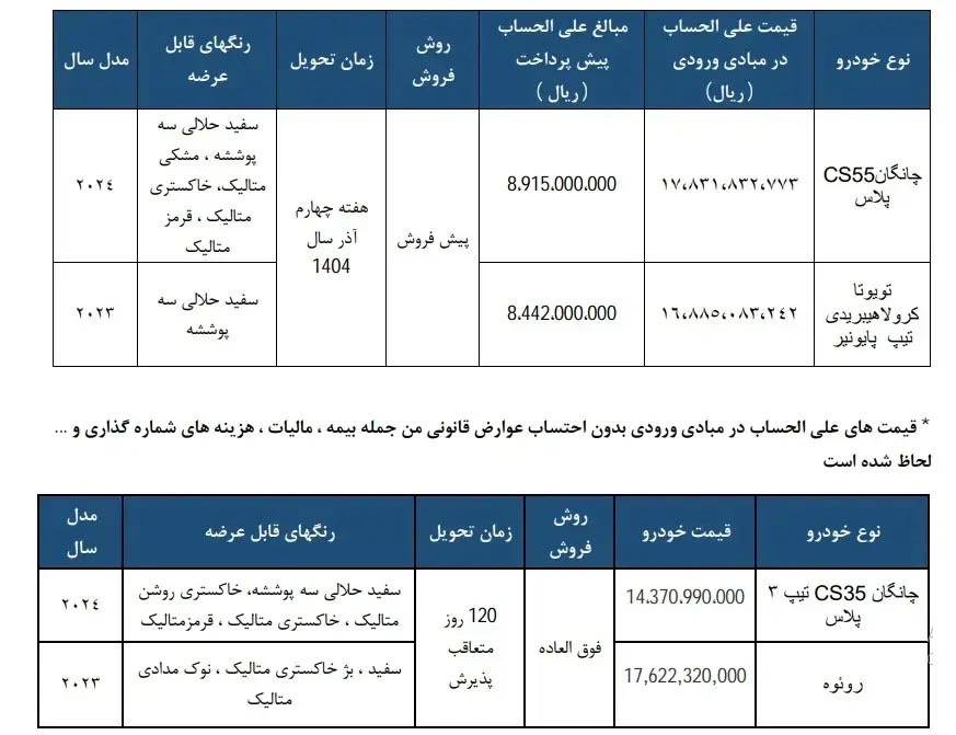 متقاضیان خربد خودروهای وارداتی سایپا بخوانند