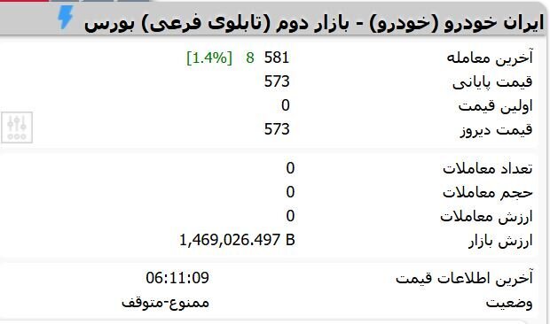 برخلاف انتظارها، نماد معاملاتی «خودرو» امروز باز نشد