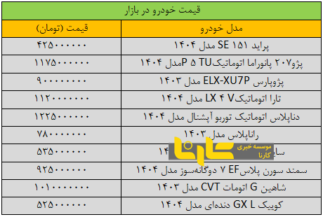 قیمت خودرو هیجان را از بازار گرفت!