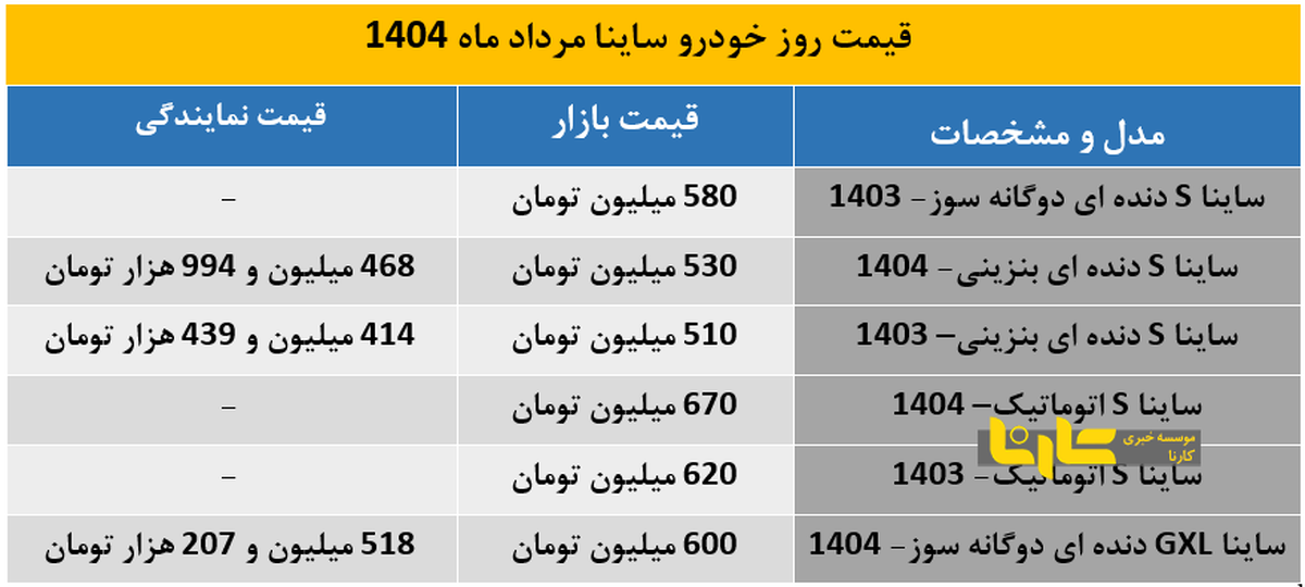 خودرو ساینا ۳۵ میلیون ریزش کرد + جدول