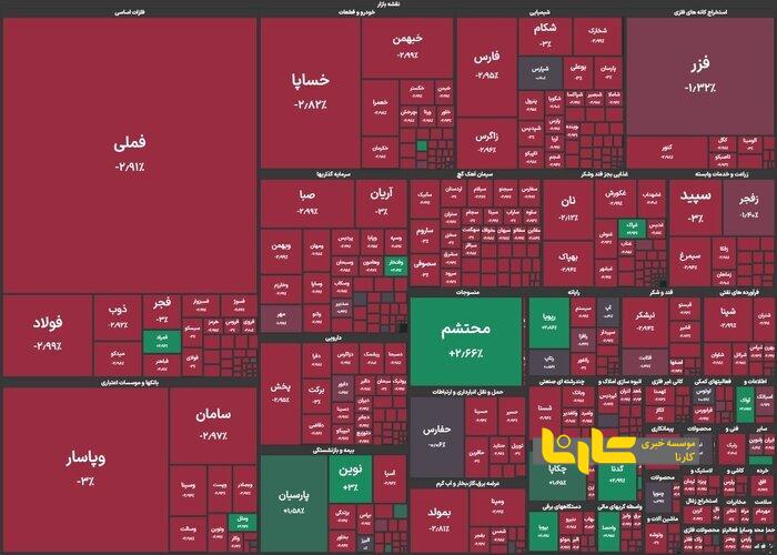 خساپا معاملات امروز را در دست گرفت + سند