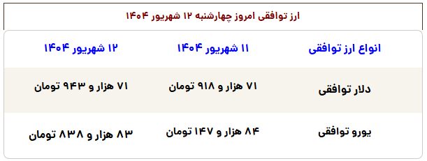 ریزش شدید قیمت‌ها در بازار طلا و سکه
