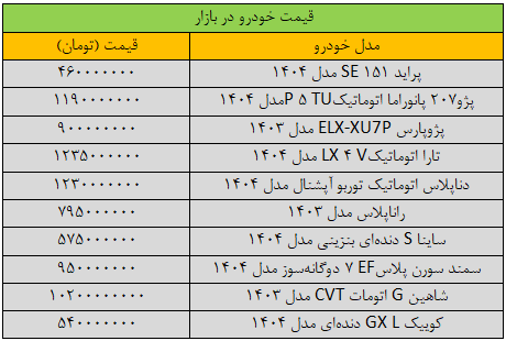 ریزش گسترده قیمت‌ها در بازار خودرو/ آخرین قیمت سمند، تارا، پراید، شاهین و کوییک + جدول