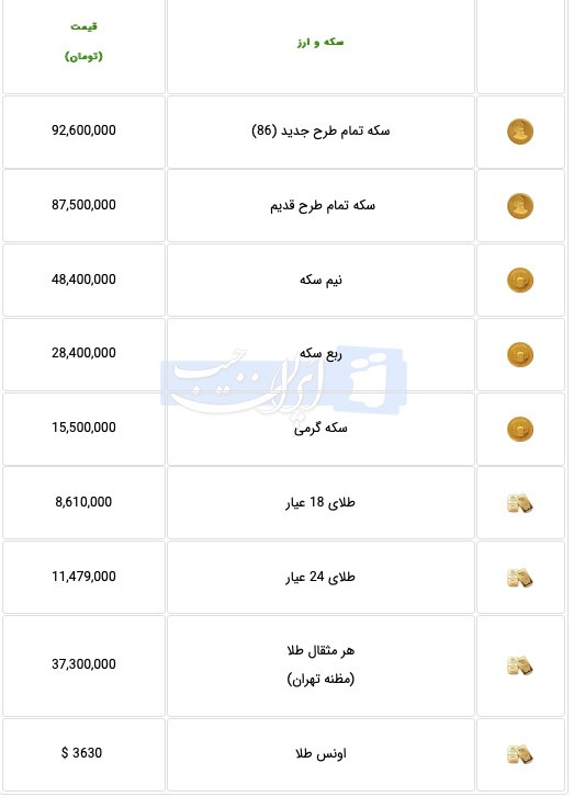 قیمت سکه و طلا امروز پنج‌شنبه ۲۰ شهریور ۱۴۰۴