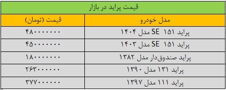 پراید بازار را شوکه کرد +جدول