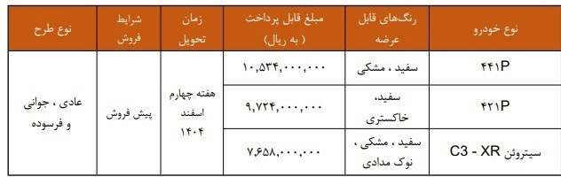 اولین شرایط فروش سیتروئن C ۳-XR اعلام شد